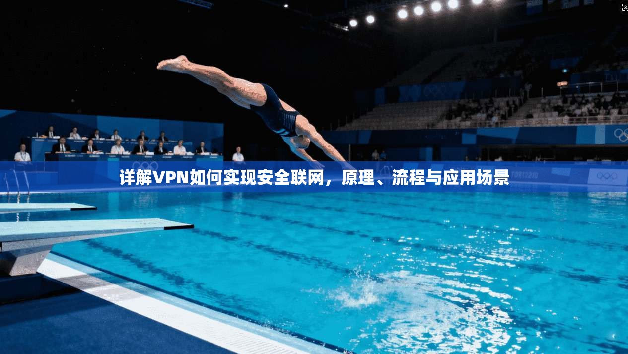 详解VPN如何实现安全联网，原理、流程与应用场景  第1张